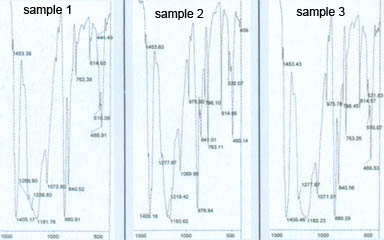 PVDF infrared spectrogram